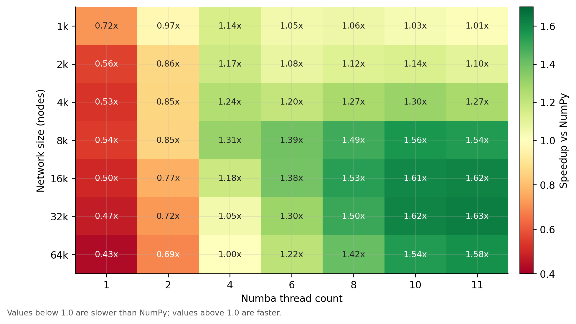 Parallel speedup heatmap