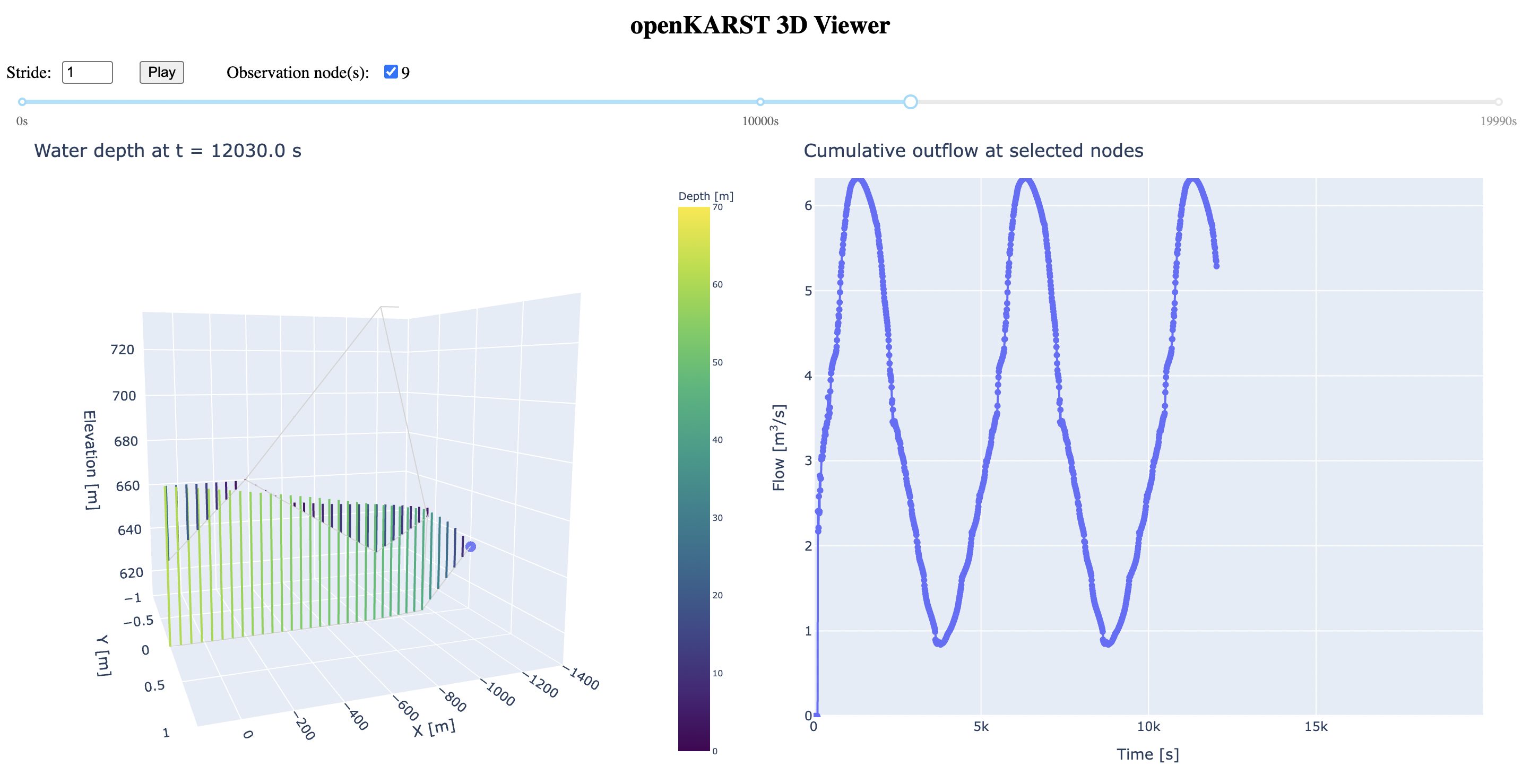 Visualizing the results with the openKARST 3D viewer