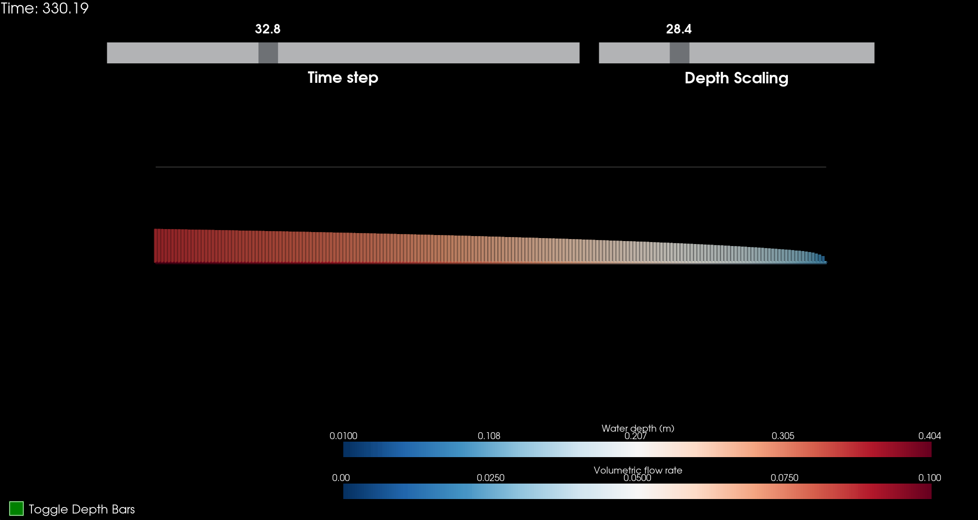 Visualizing the results with PyVista